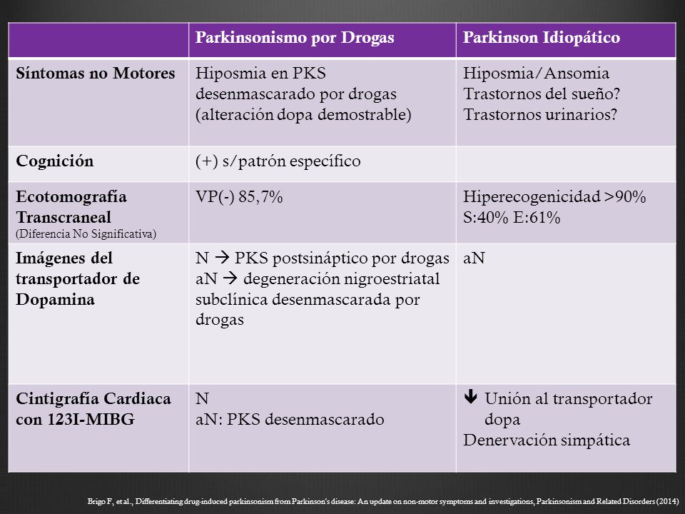 Parkinsonismo por Drogas Parkinson Idiopático Síntomas no Motores