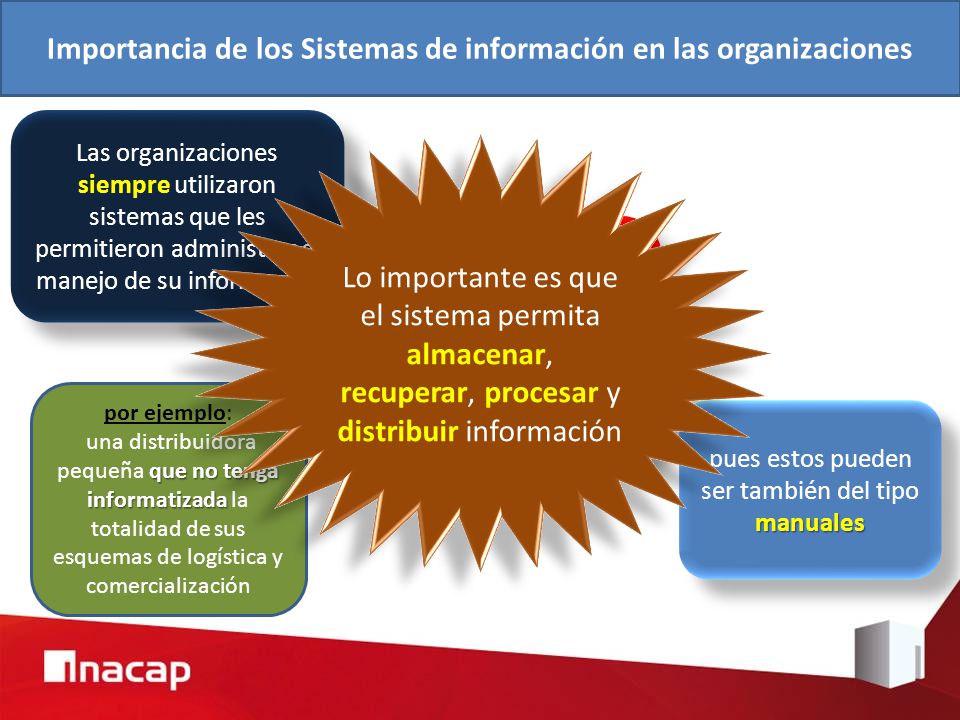 Importancia de los Sistemas de información en las organizaciones