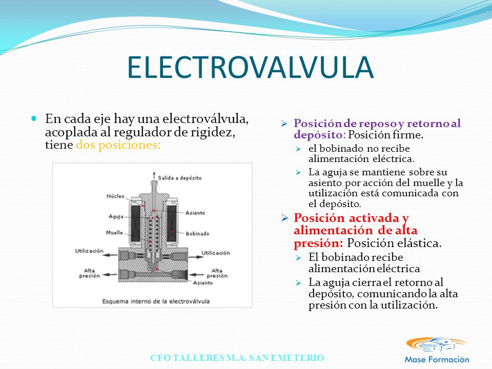 ELECTROVALVULA En cada eje hay una electroválvula, acoplada al regulador de rigidez, tiene dos posiciones: