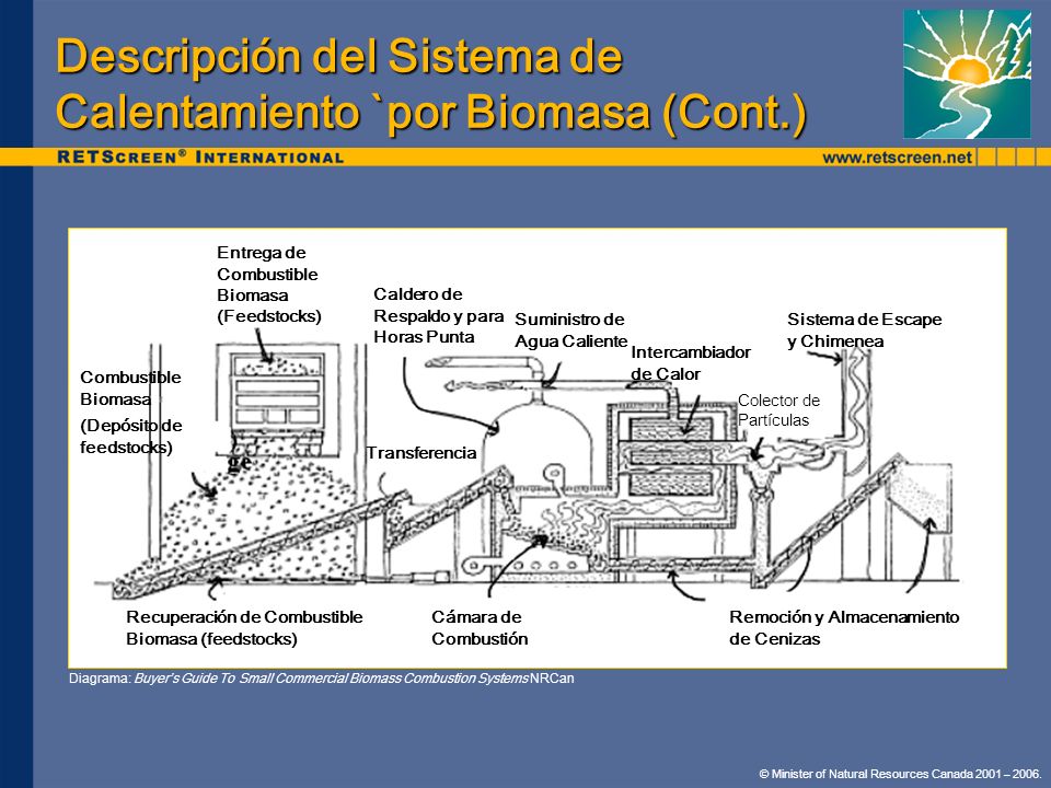 Descripción del Sistema de Calentamiento `por Biomasa (Cont.)