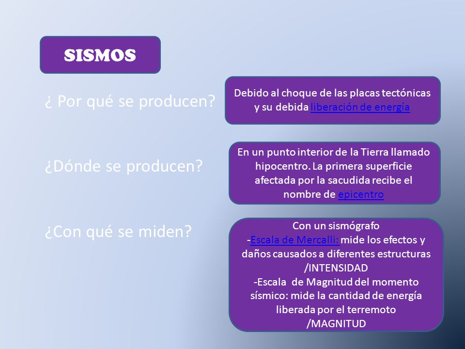 SISMOS ¿ Por qué se producen ¿Dónde se producen ¿Con qué se miden