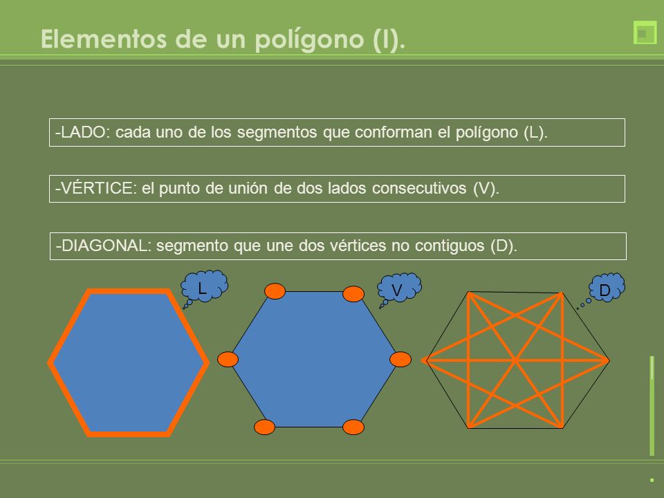 Elementos de un polígono (I).