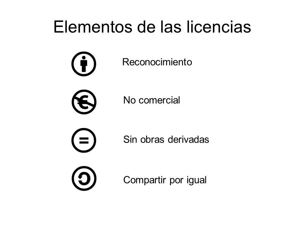 Elementos de las licencias