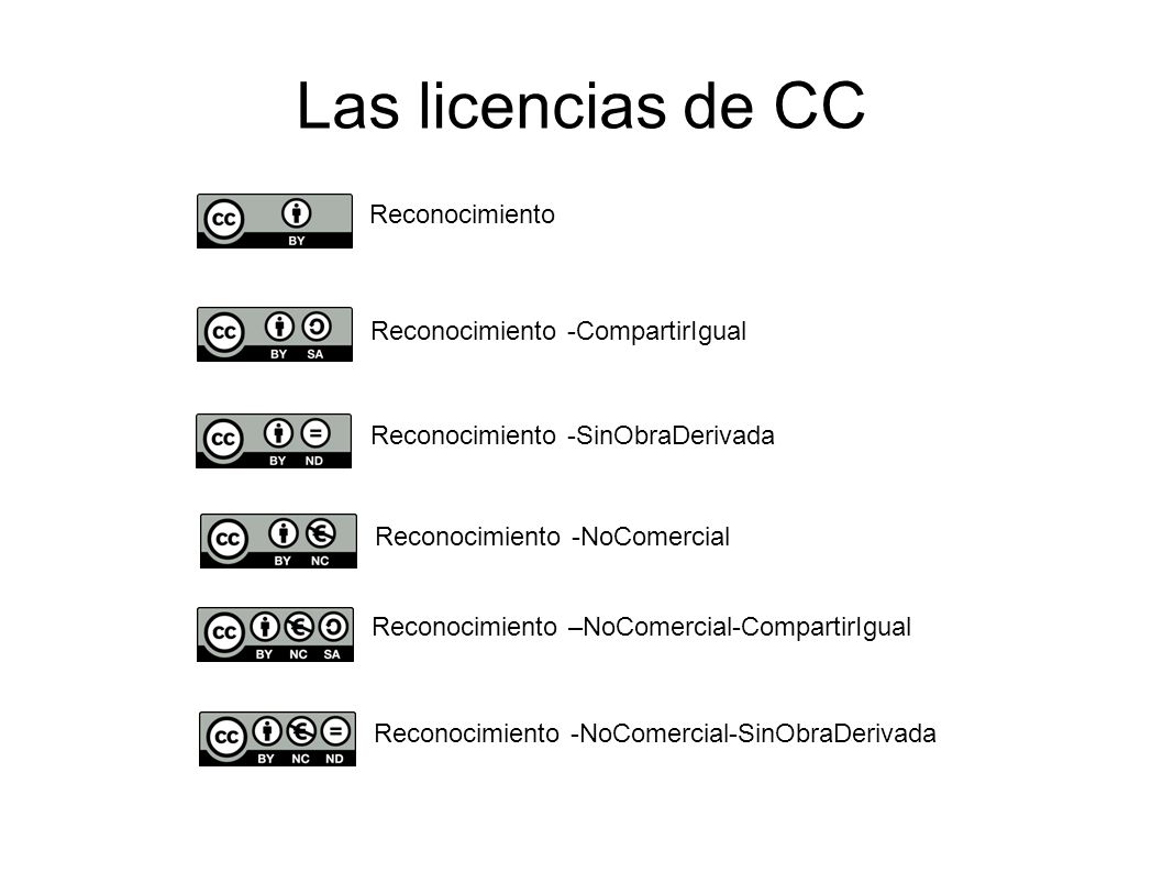 Las licencias de CC Reconocimiento Reconocimiento -CompartirIgual