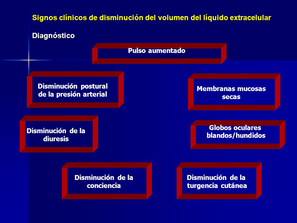 Signos clínicos de disminución del volumen del líquido extracelular Diagnóstico