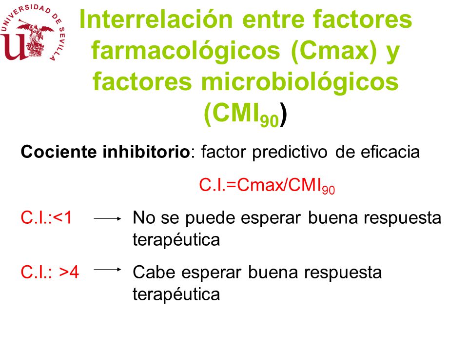 Interrelación entre factores farmacológicos (Cmax) y factores microbiológicos (CMI90)