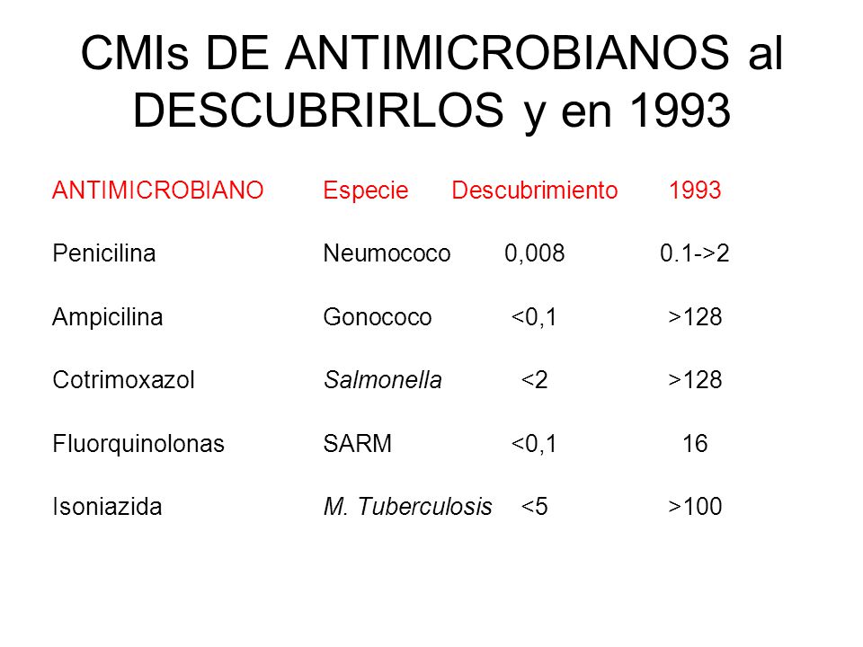 CMIs DE ANTIMICROBIANOS al DESCUBRIRLOS y en 1993