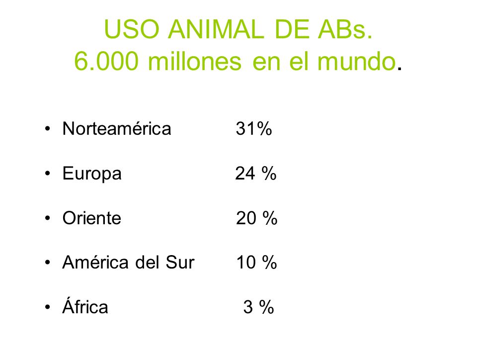 USO ANIMAL DE ABs millones en el mundo.
