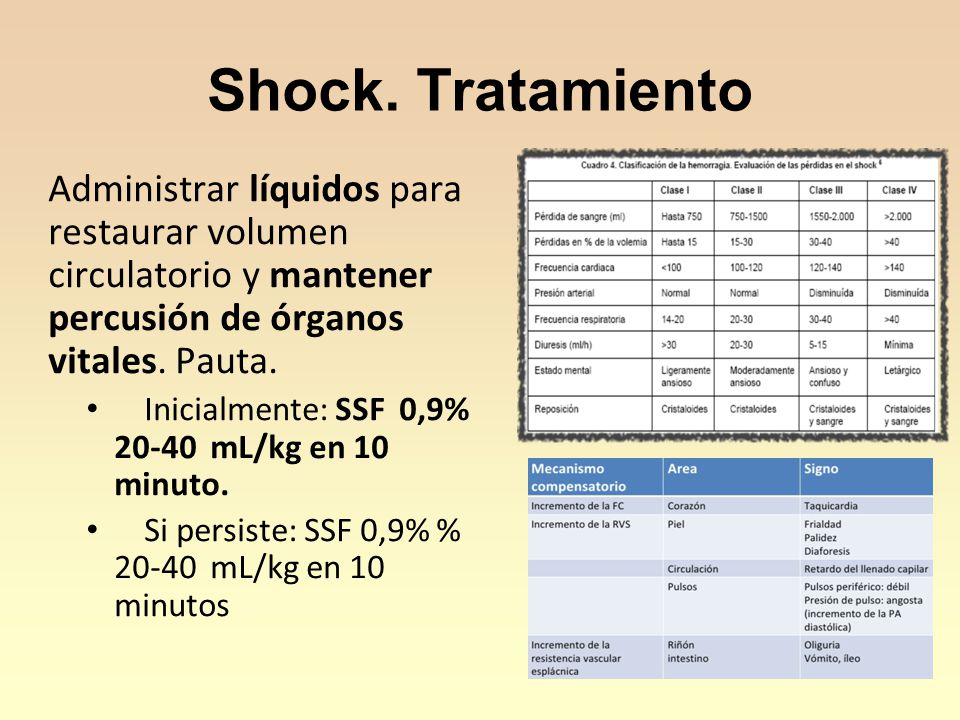 Shock. Tratamiento Administrar líquidos para restaurar volumen circulatorio y mantener percusión de órganos vitales. Pauta.