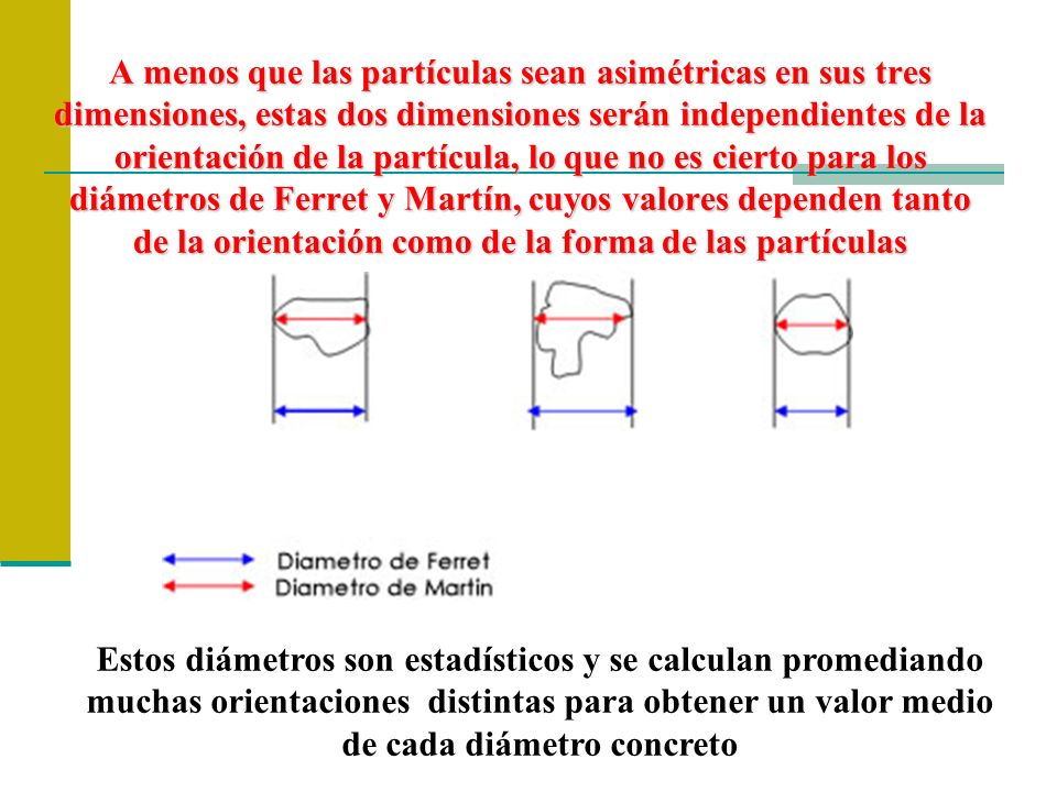 A menos que las partículas sean asimétricas en sus tres dimensiones, estas dos dimensiones serán independientes de la orientación de la partícula, lo que no es cierto para los diámetros de Ferret y Martín, cuyos valores dependen tanto de la orientación como de la forma de las partículas