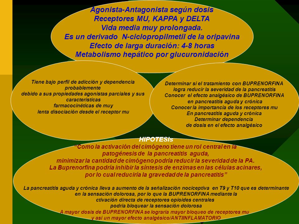 Agonista-Antagonista según dosis Receptores MU, KAPPA y DELTA