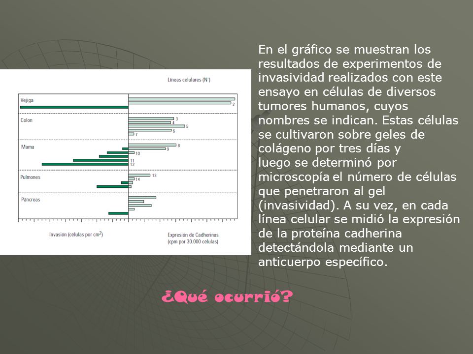 En el gráfico se muestran los resultados de experimentos de