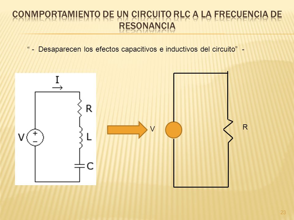 CONMPORTAMIENTO DE UN CIRCUITO RLC A LA FRECUENCIA DE RESONANCIA