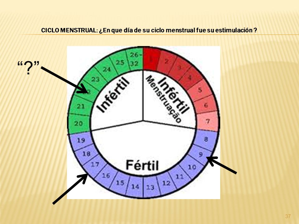 CICLO MENSTRUAL: ¿En que día de su ciclo menstrual fue su estimulación