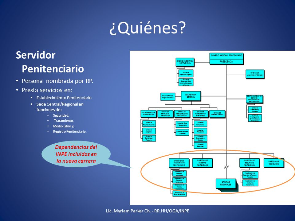 Dependencias del INPE incluidas en la nueva carrera