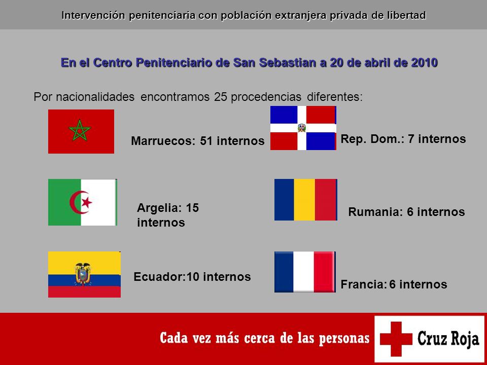 En el Centro Penitenciario de San Sebastian a 20 de abril de 2010
