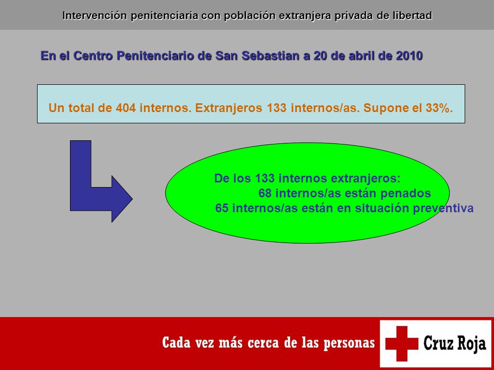 En el Centro Penitenciario de San Sebastian a 20 de abril de 2010