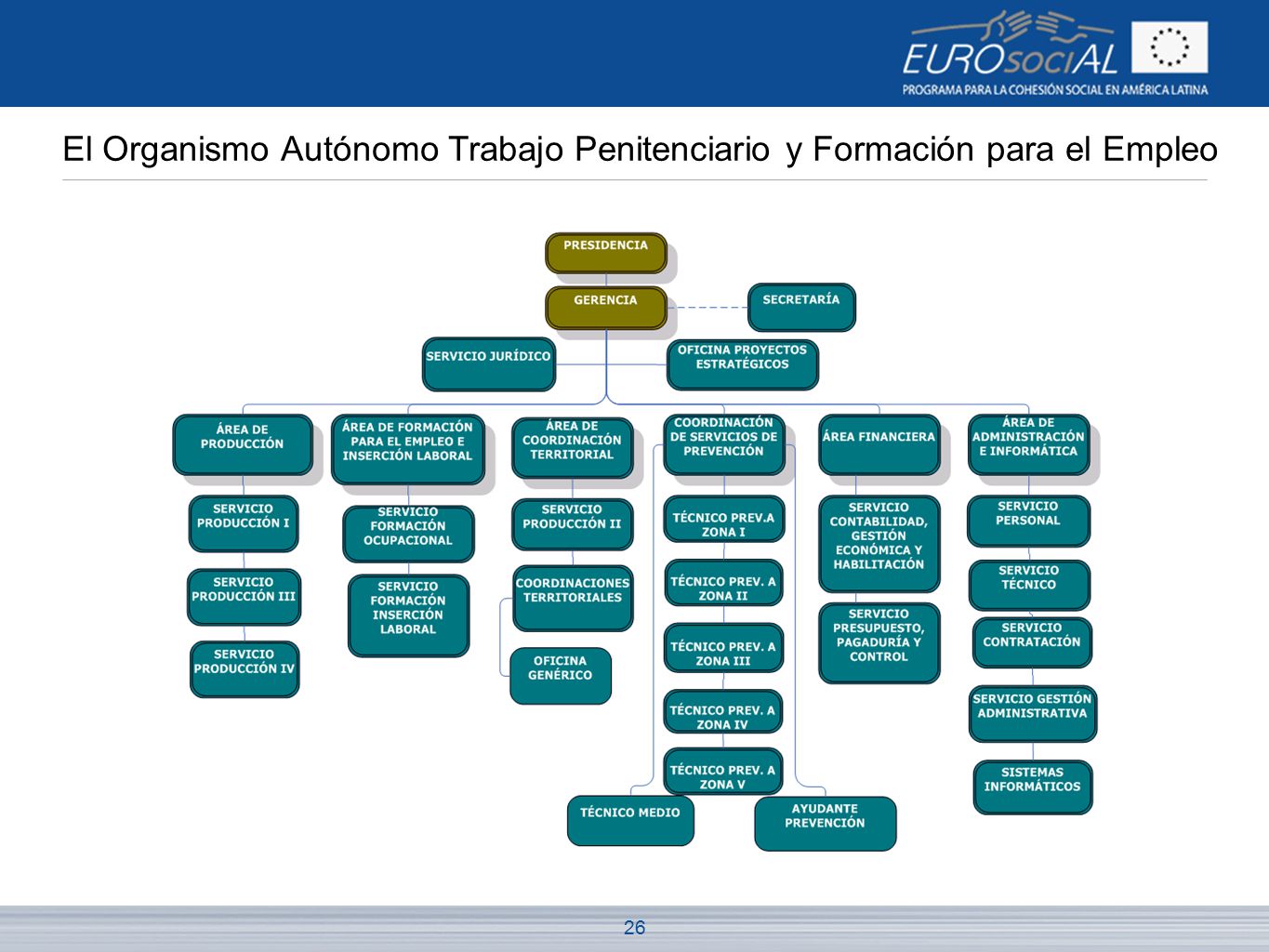 El Organismo Autónomo Trabajo Penitenciario y Formación para el Empleo