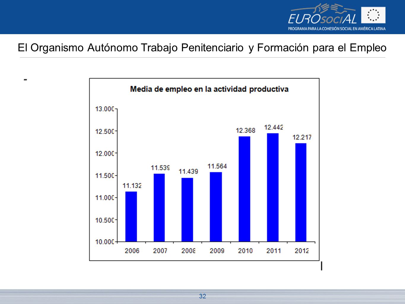 El Organismo Autónomo Trabajo Penitenciario y Formación para el Empleo