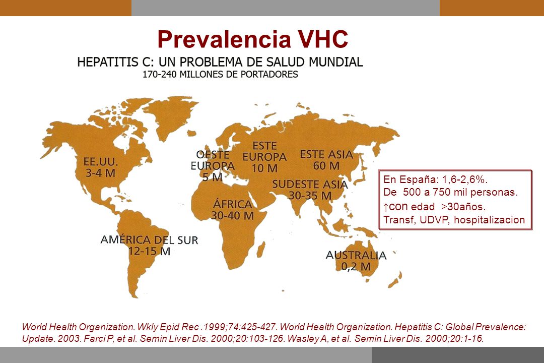 Prevalencia VHC En España: 1,6-2,6%. De 500 a 750 mil personas. ↑con edad >30años. Transf, UDVP, hospitalizacion.