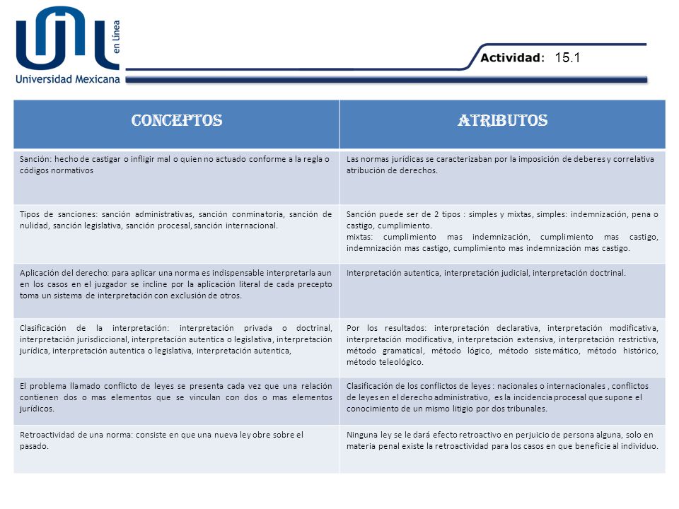 15.1 CONCEPTOS. ATRIBUTOS. Sanción: hecho de castigar o infligir mal o quien no actuado conforme a la regla o códigos normativos.