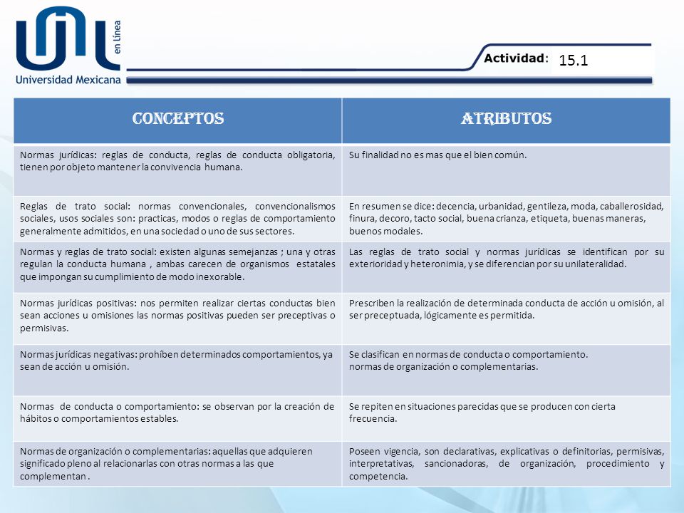 15.1 CONCEPTOS. ATRIBUTOS. Normas jurídicas: reglas de conducta, reglas de conducta obligatoria, tienen por objeto mantener la convivencia humana.