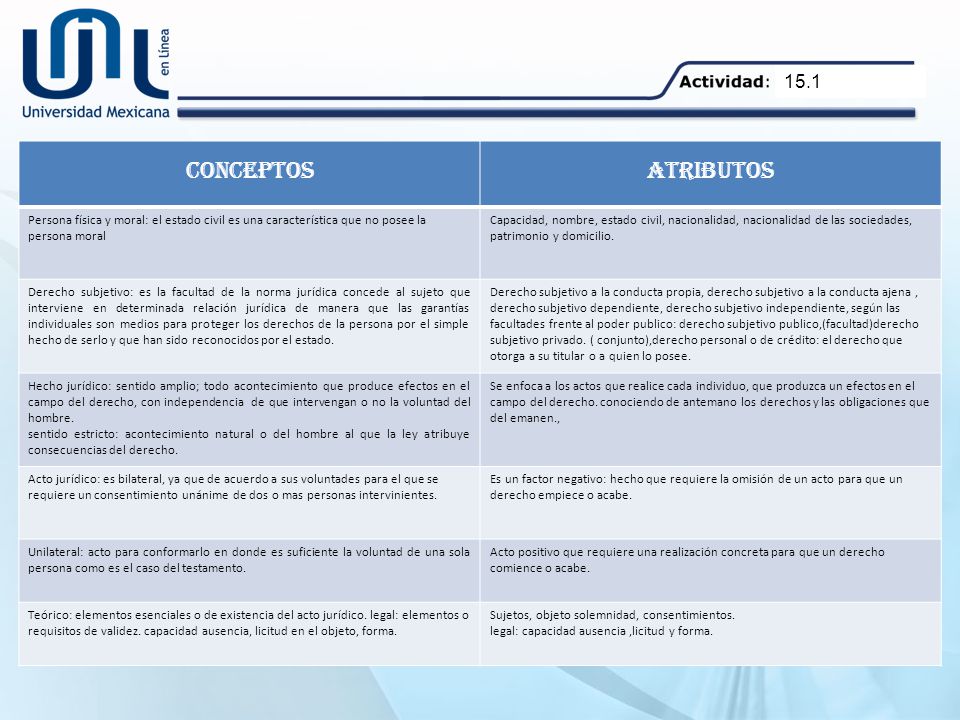15.1 CONCEPTOS. ATRIBUTOS. Persona física y moral: el estado civil es una característica que no posee la persona moral.
