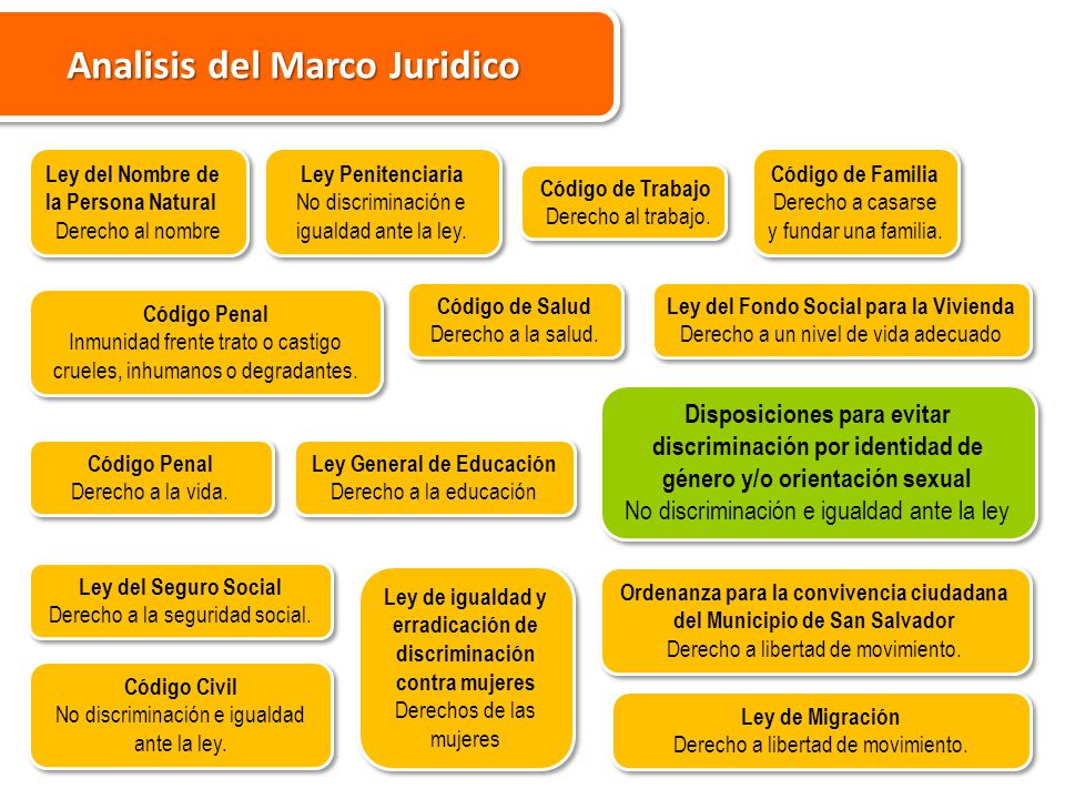 Analisis del Marco Juridico