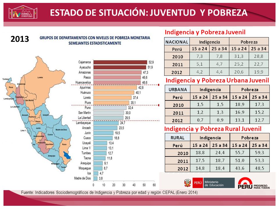 ESTADO DE SITUACIÓN: JUVENTUD Y POBREZA