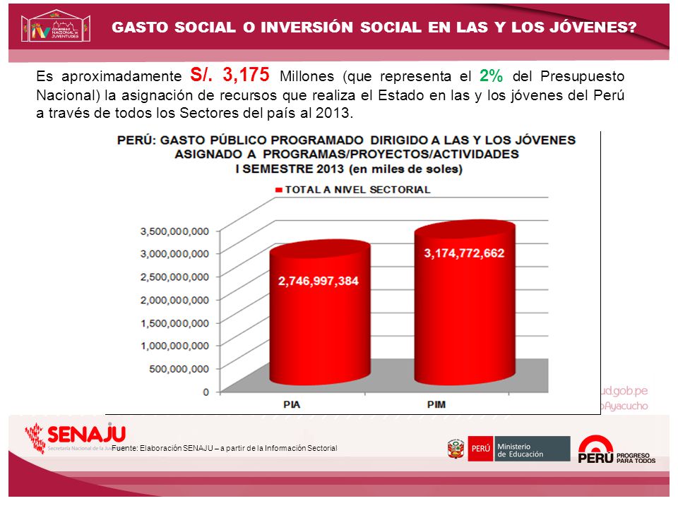 GASTO SOCIAL O INVERSIÓN SOCIAL EN LAS Y LOS JÓVENES