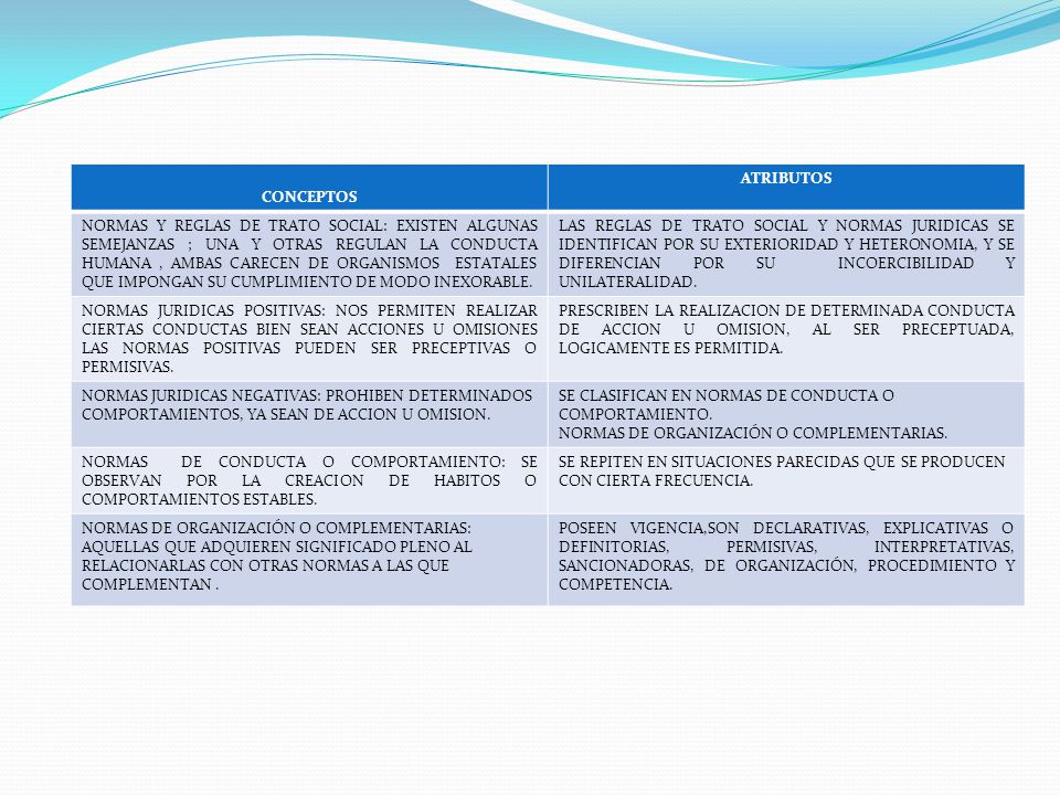 CONCEPTOS ATRIBUTOS.