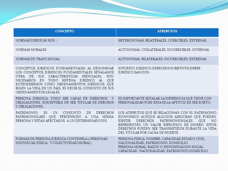 CONCEPTO ATRIBUTOS. NORMAS JURIDICAS SON : HETERONOMAS, BILATERALES, COERCIBLES, EXTERNAS. NORMAS MORALES: