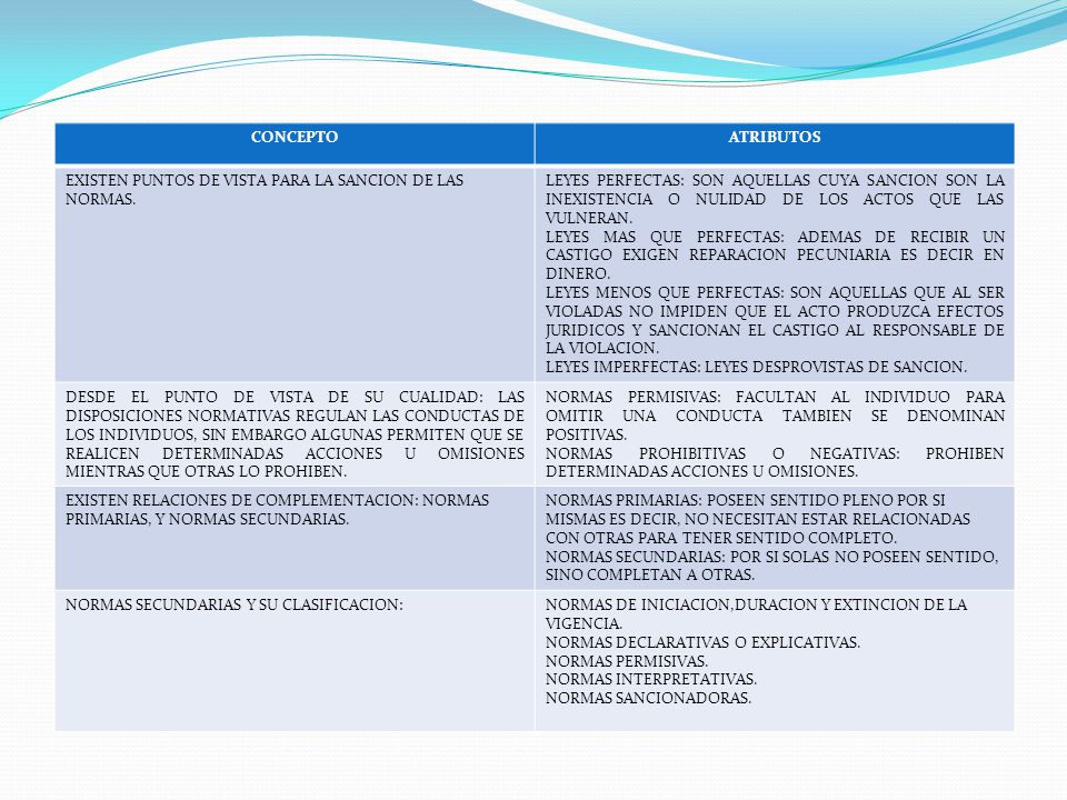 CONCEPTO ATRIBUTOS. EXISTEN PUNTOS DE VISTA PARA LA SANCION DE LAS NORMAS.