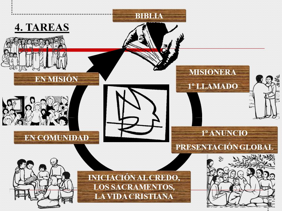 INICIACIÓN AL CREDO, LOS SACRAMENTOS, LA VIDA CRISTIANA