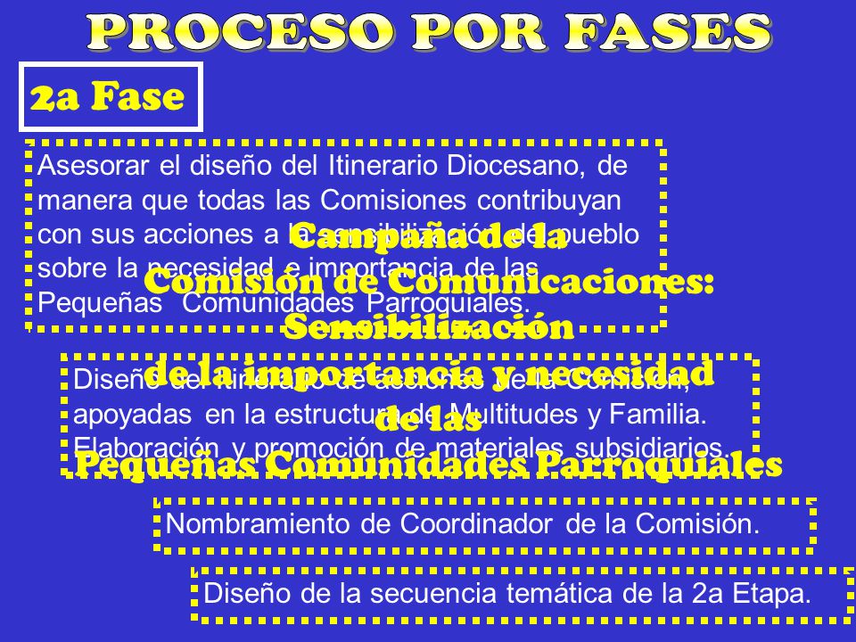 PROCESO POR FASES 2a Fase Campaña de la Comisión de Comunicaciones: