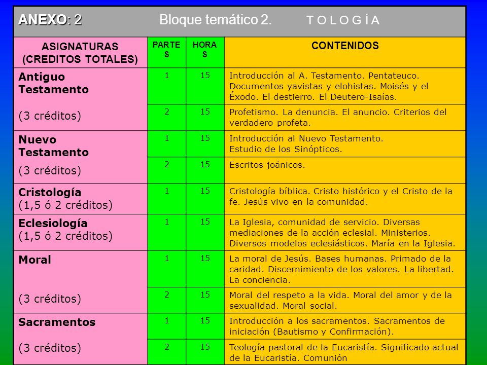 ANEXO: 2 Bloque temático 2. T O L O G Í A