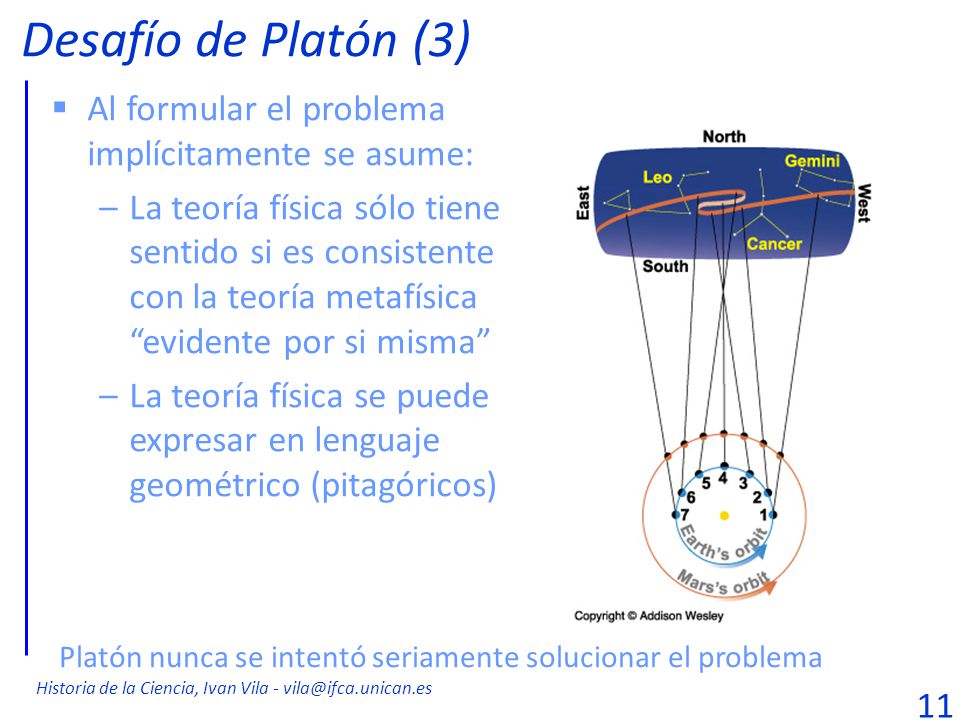 Desafío de Platón (3) Al formular el problema implícitamente se asume: