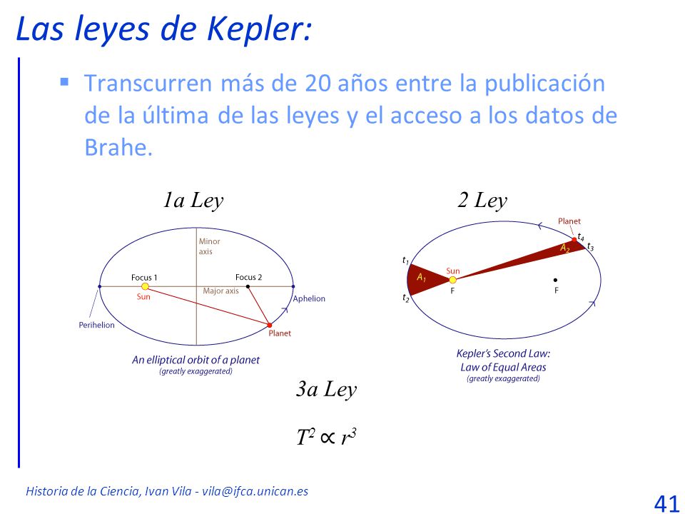 Las leyes de Kepler: Transcurren más de 20 años entre la publicación de la última de las leyes y el acceso a los datos de Brahe.