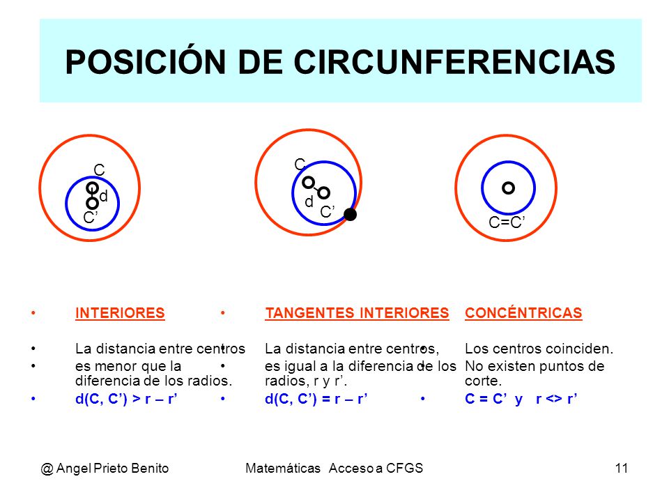POSICIÓN DE CIRCUNFERENCIAS