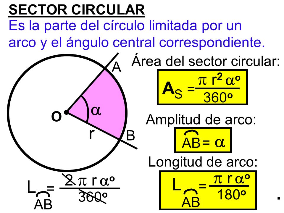  r2 o AS =  r  L L .  r o 2  r o SECTOR CIRCULAR