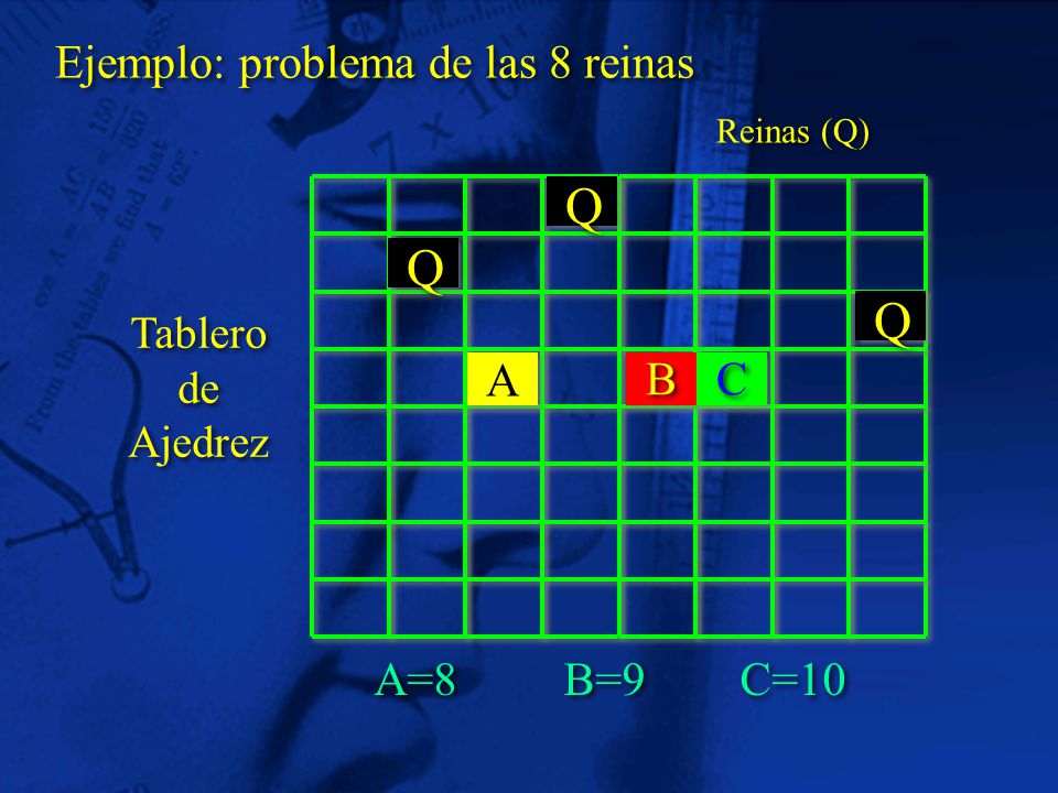 Q Q Q Ejemplo: problema de las 8 reinas B C A A=8 B=9 C=10 Tablero de