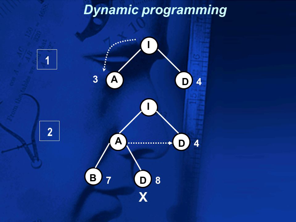 Dynamic programming I 1 3 A D 4 I 2 A D 4 B 7 D 8 X