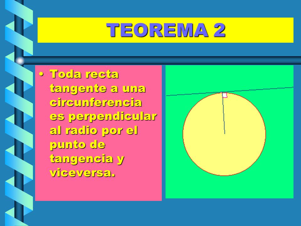 TEOREMA 2 Toda recta tangente a una circunferencia es perpendicular al radio por el punto de tangencia y viceversa.