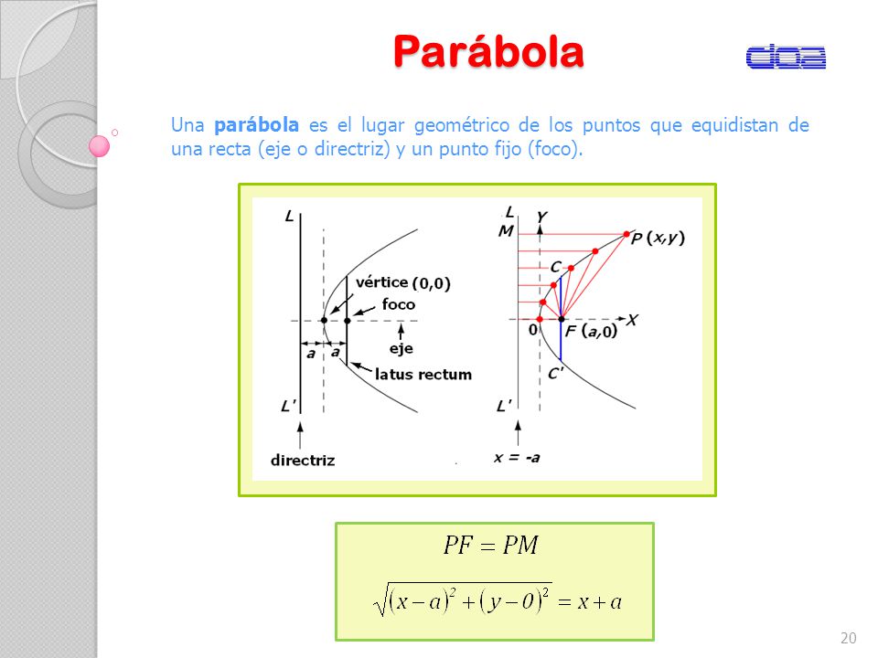 Parábola Una parábola es el lugar geométrico de los puntos que equidistan de una recta (eje o directriz) y un punto fijo (foco).