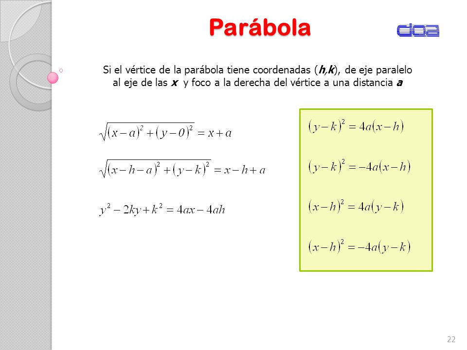 Parábola Si el vértice de la parábola tiene coordenadas (h,k), de eje paralelo.