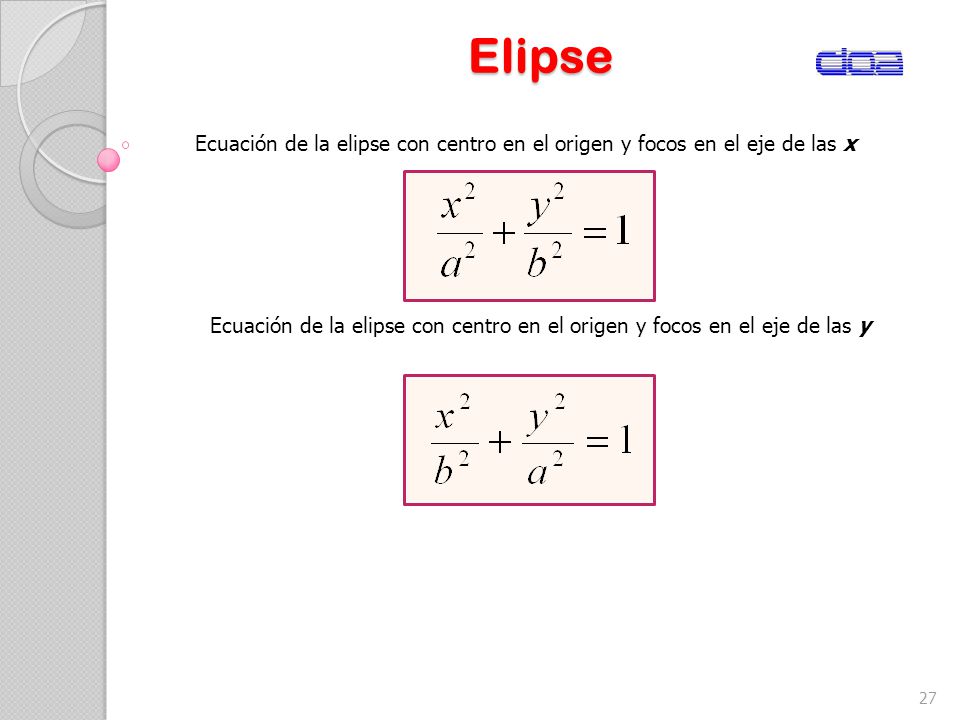 Elipse Ecuación de la elipse con centro en el origen y focos en el eje de las x.