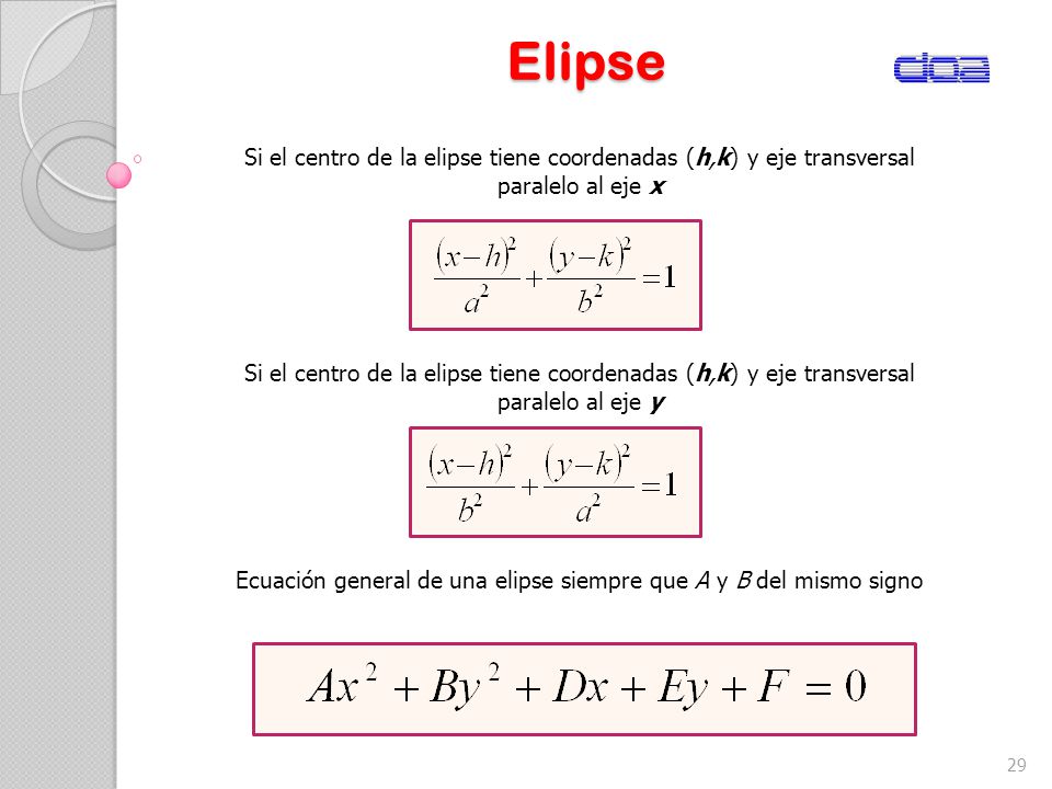 Elipse Si el centro de la elipse tiene coordenadas (h,k) y eje transversal. paralelo al eje x.