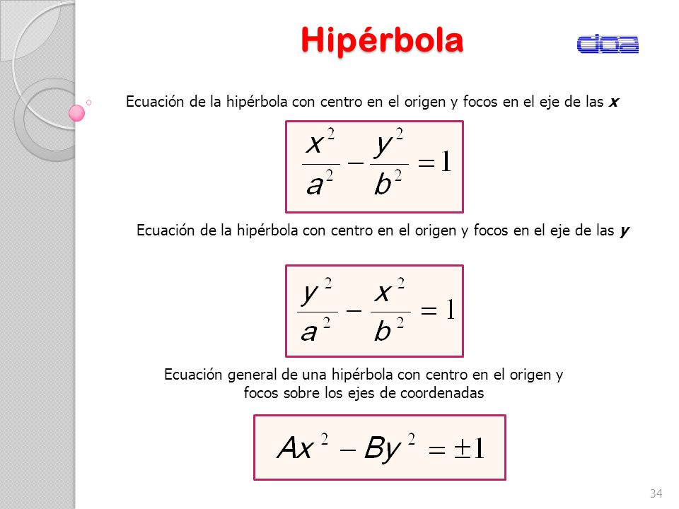 Hipérbola Ecuación de la hipérbola con centro en el origen y focos en el eje de las x.
