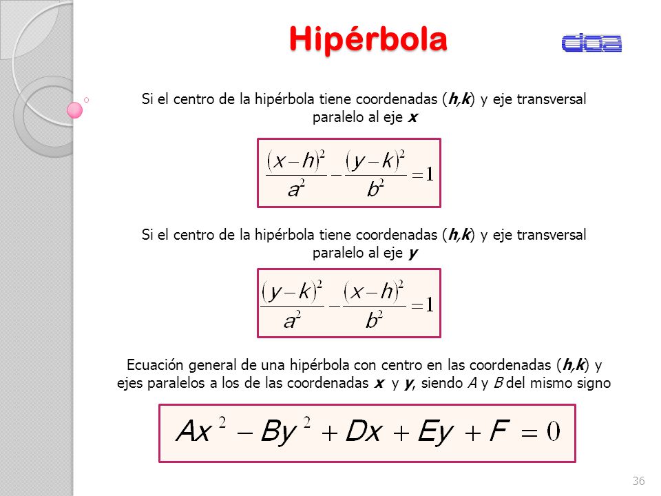 Hipérbola Si el centro de la hipérbola tiene coordenadas (h,k) y eje transversal. paralelo al eje x.