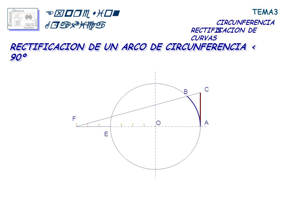 Expresion Grafica RECTIFICACION DE UN ARCO DE CIRCUNFERENCIA < 90º
